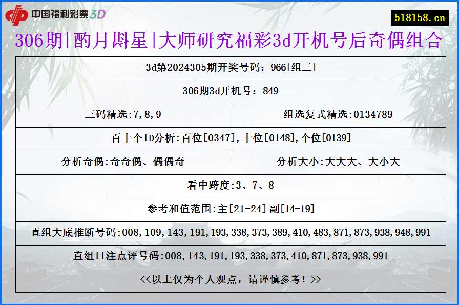 306期[酌月斟星]大师研究福彩3d开机号后奇偶组合