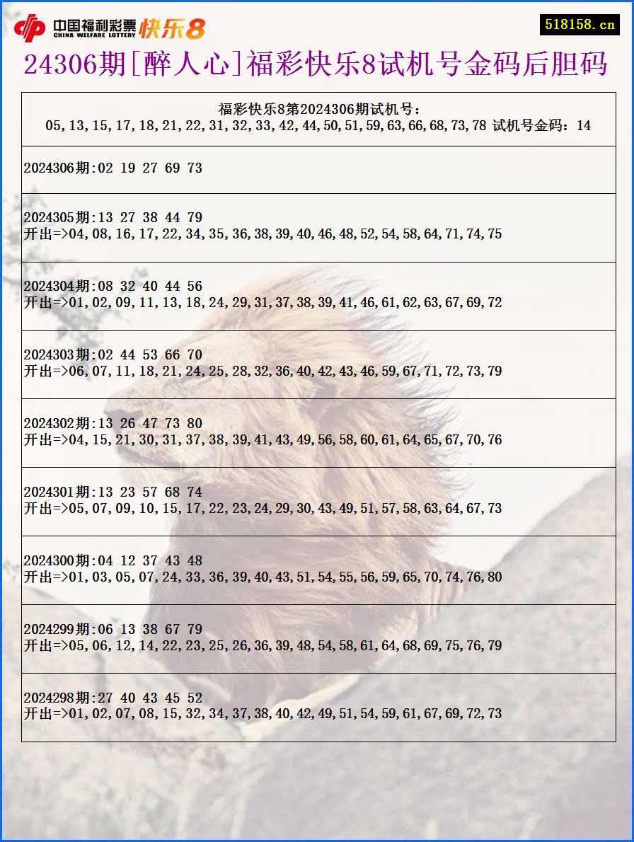 24306期[醉人心]福彩快乐8试机号金码后胆码