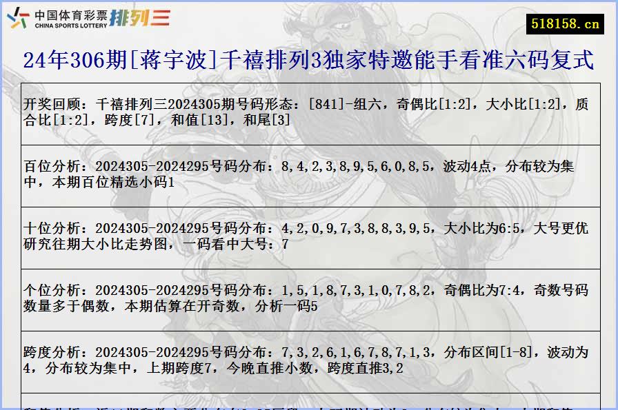 24年306期[蒋宇波]千禧排列3独家特邀能手看准六码复式