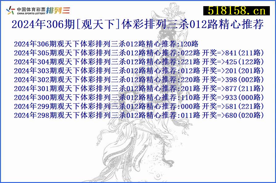 2024年306期[观天下]体彩排列三杀012路精心推荐