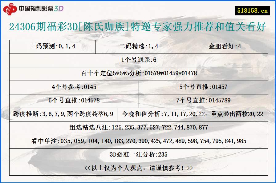 24306期福彩3D[陈氏咖族]特邀专家强力推荐和值关看好