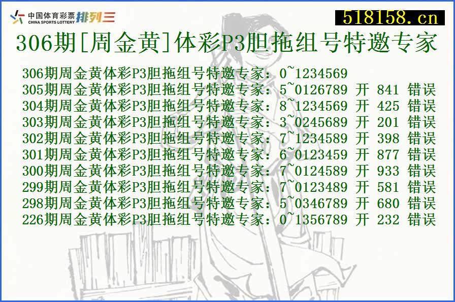 306期[周金黄]体彩P3胆拖组号特邀专家