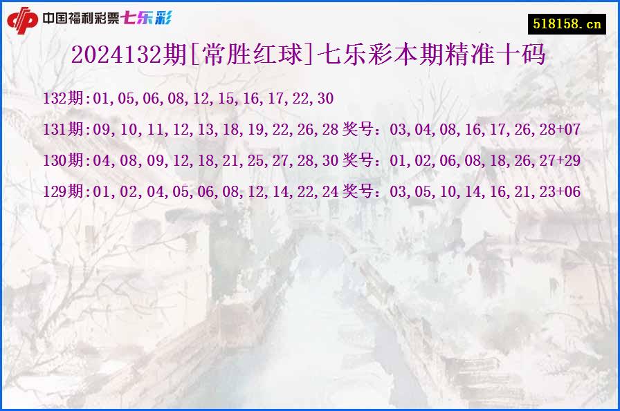 2024132期[常胜红球]七乐彩本期精准十码