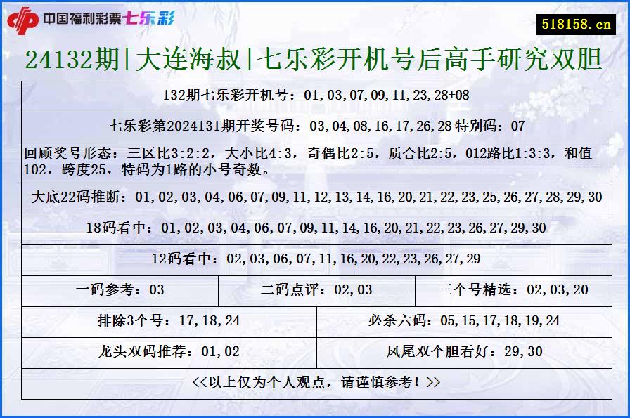 24132期[大连海叔]七乐彩开机号后高手研究双胆