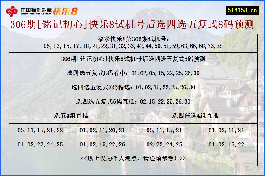 306期[铭记初心]快乐8试机号后选四选五复式8码预测