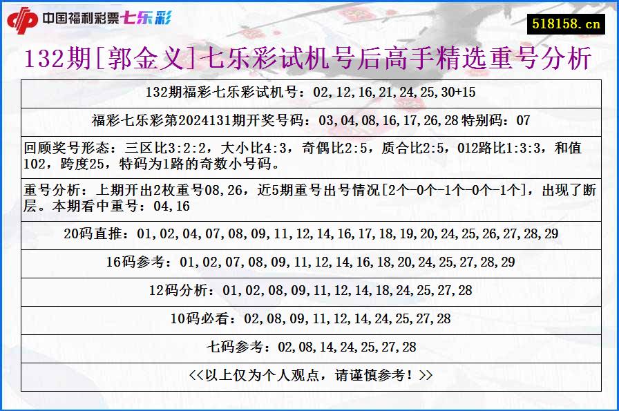 132期[郭金义]七乐彩试机号后高手精选重号分析