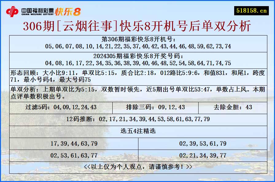 306期[云烟往事]快乐8开机号后单双分析