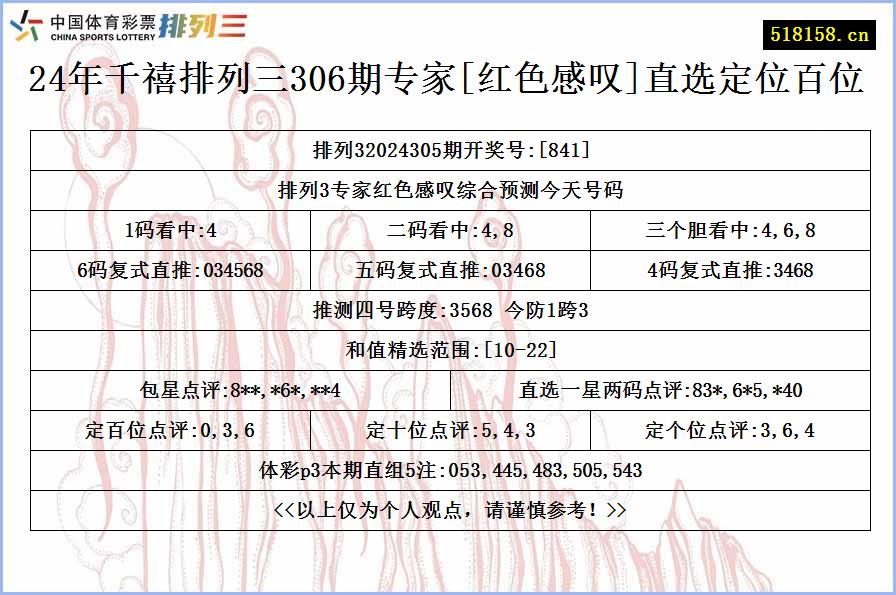 24年千禧排列三306期专家[红色感叹]直选定位百位