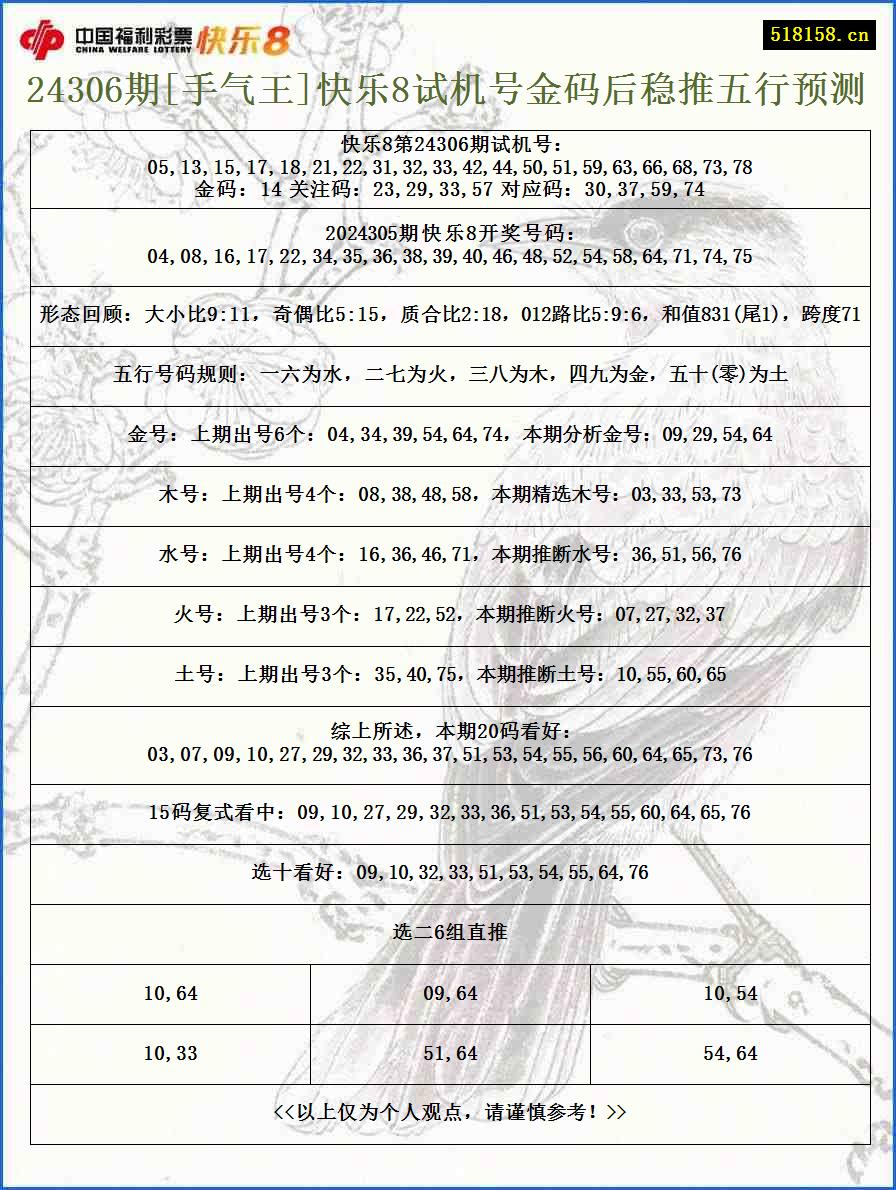 24306期[手气王]快乐8试机号金码后稳推五行预测