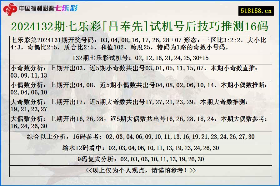 2024132期七乐彩[吕奉先]试机号后技巧推测16码