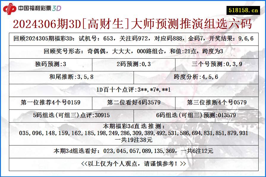 2024306期3D[高财生]大师预测推演组选六码