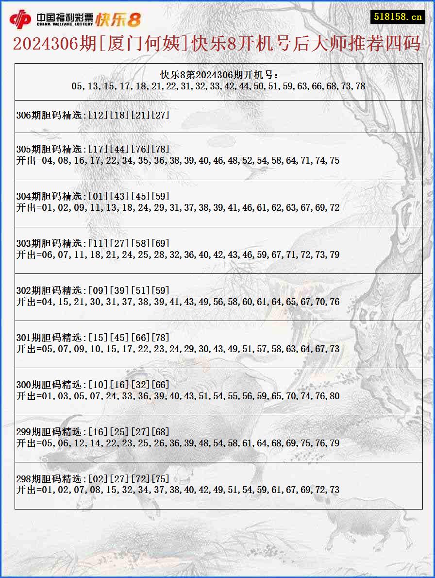 2024306期[厦门何姨]快乐8开机号后大师推荐四码