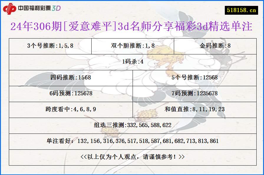 24年306期[爱意难平]3d名师分享福彩3d精选单注