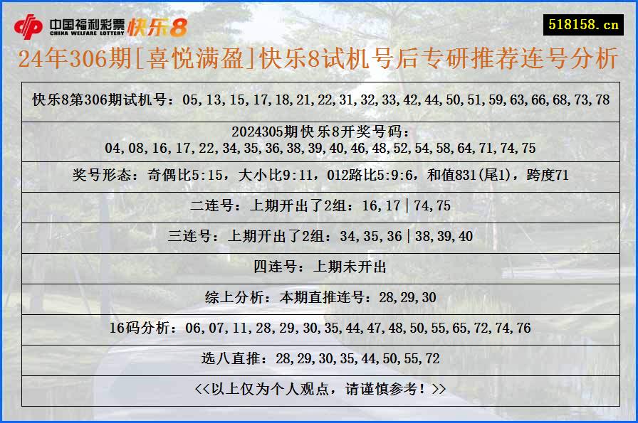 24年306期[喜悦满盈]快乐8试机号后专研推荐连号分析