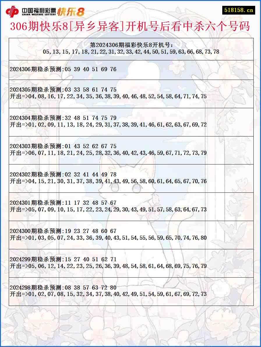 306期快乐8[异乡异客]开机号后看中杀六个号码