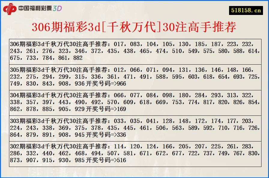 306期福彩3d[千秋万代]30注高手推荐