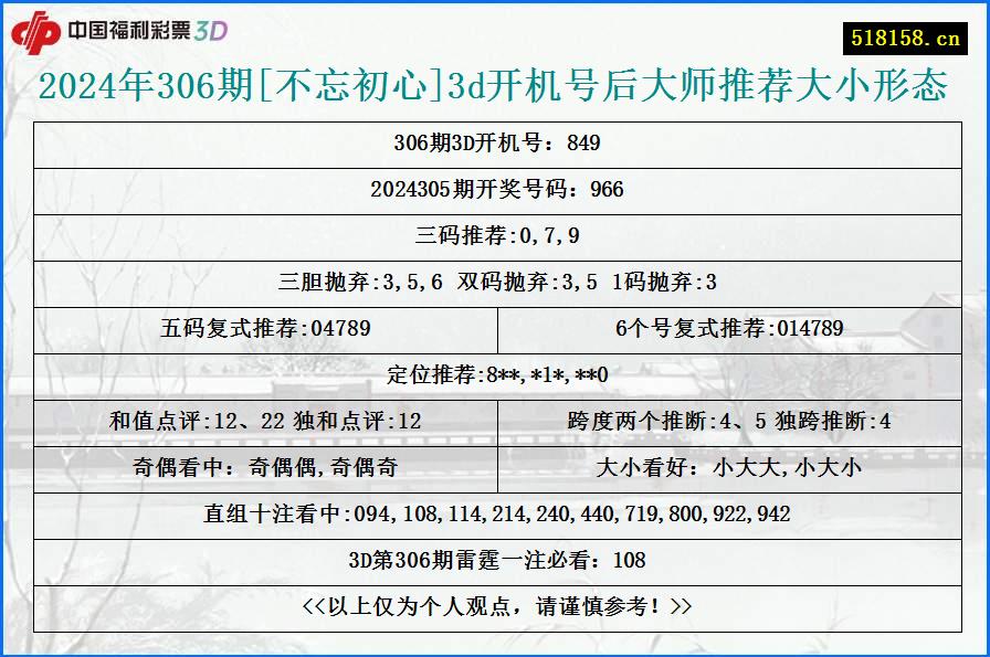 2024年306期[不忘初心]3d开机号后大师推荐大小形态