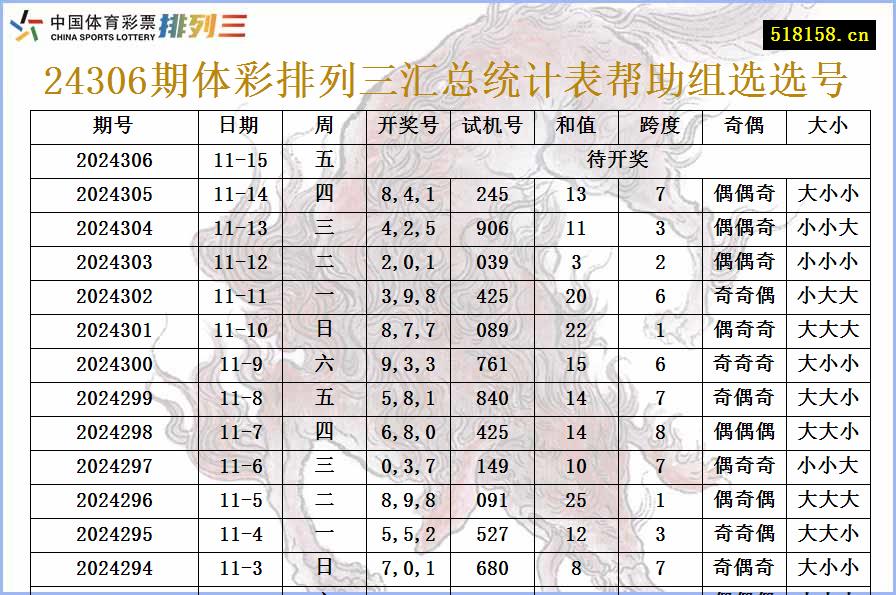 24306期体彩排列三汇总统计表帮助组选选号