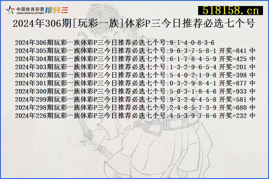 2024年306期[玩彩一族]体彩P三今日推荐必选七个号