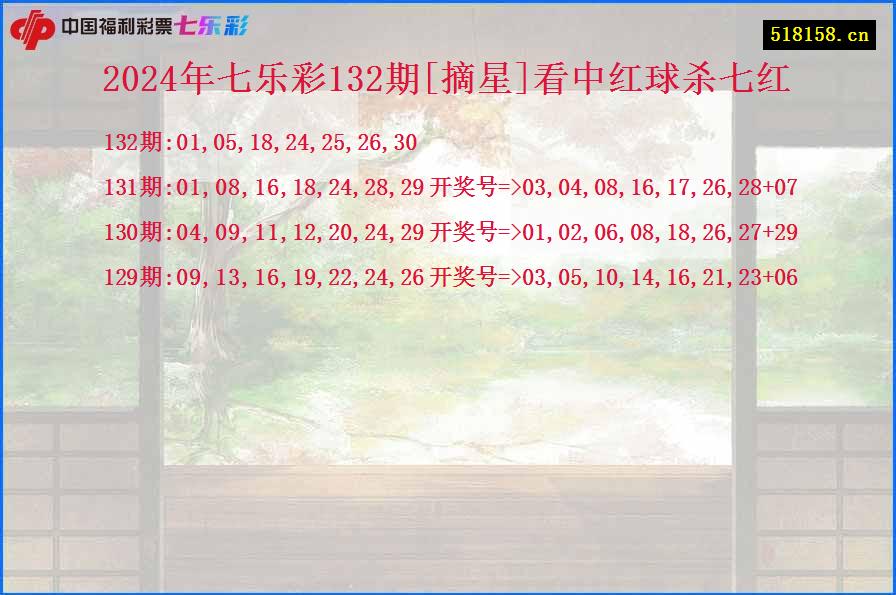 2024年七乐彩132期[摘星]看中红球杀七红