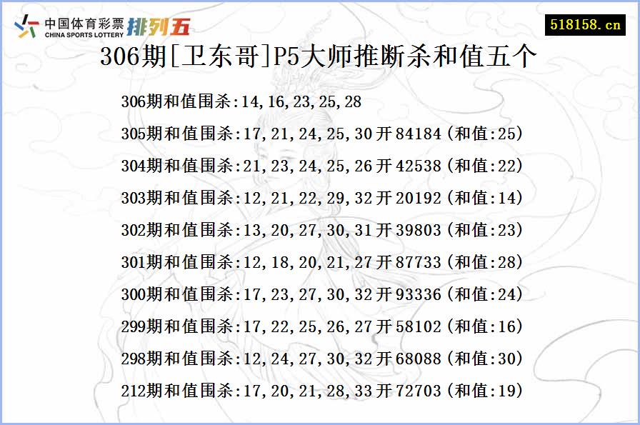 306期[卫东哥]P5大师推断杀和值五个