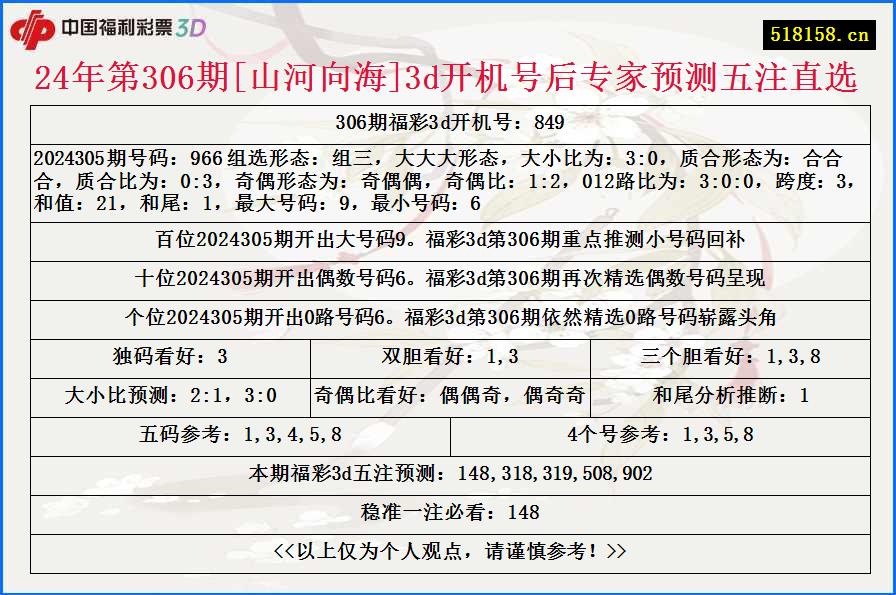 24年第306期[山河向海]3d开机号后专家预测五注直选