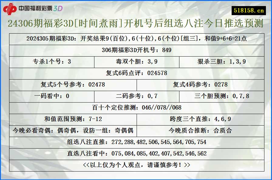 24306期福彩3D[时间煮雨]开机号后组选八注今日推选预测