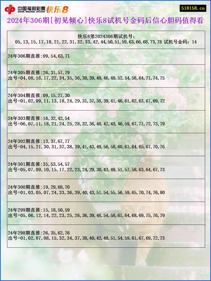 2024年306期[初见倾心]快乐8试机号金码后信心胆码值得看