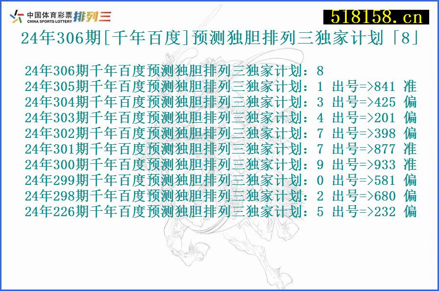 24年306期[千年百度]预测独胆排列三独家计划「8」