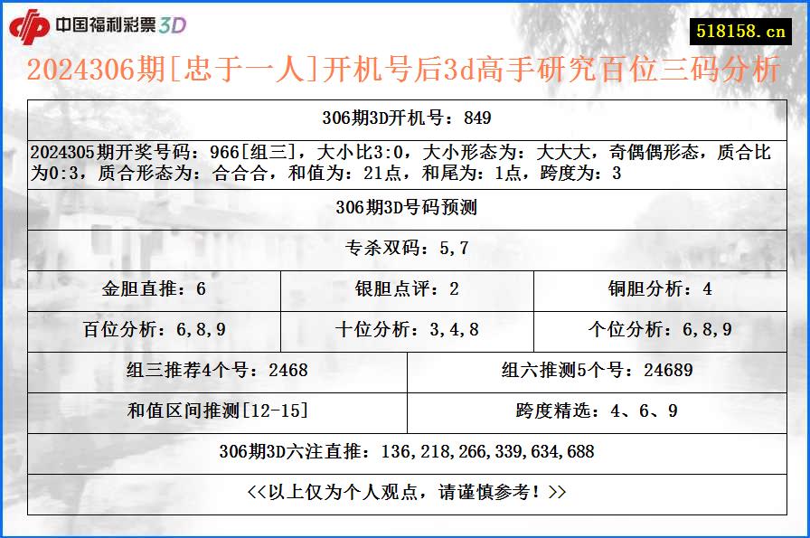 2024306期[忠于一人]开机号后3d高手研究百位三码分析