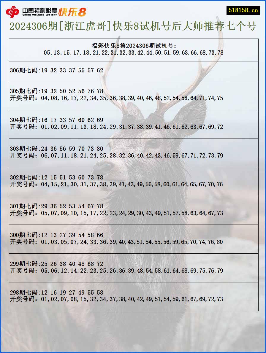 2024306期[浙江虎哥]快乐8试机号后大师推荐七个号