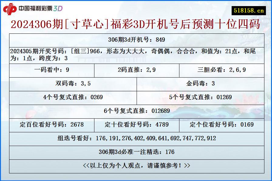 2024306期[寸草心]福彩3D开机号后预测十位四码