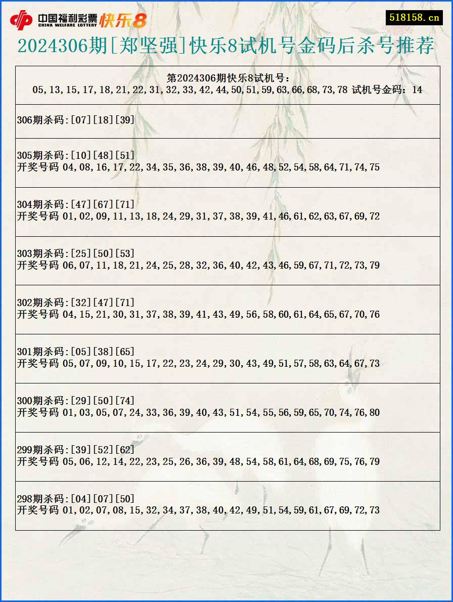 2024306期[郑坚强]快乐8试机号金码后杀号推荐
