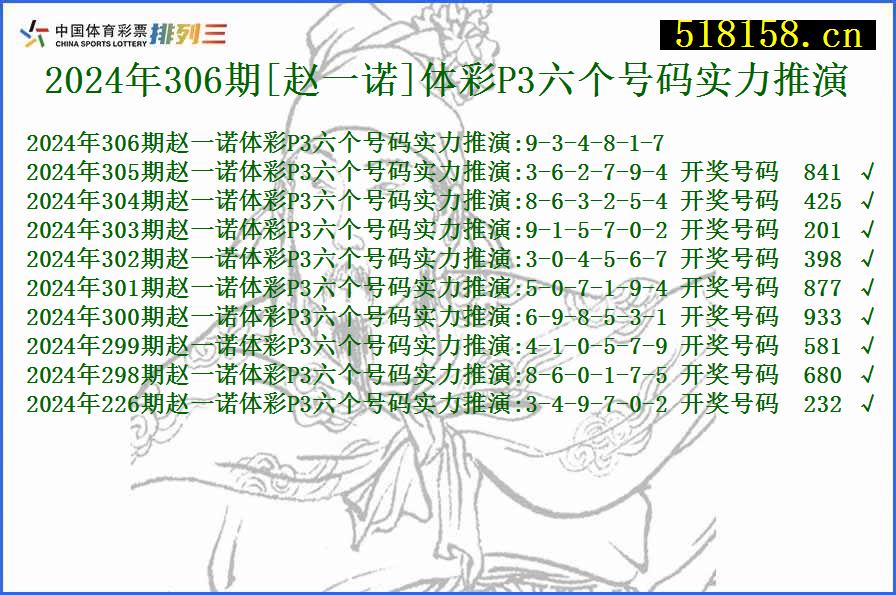 2024年306期[赵一诺]体彩P3六个号码实力推演