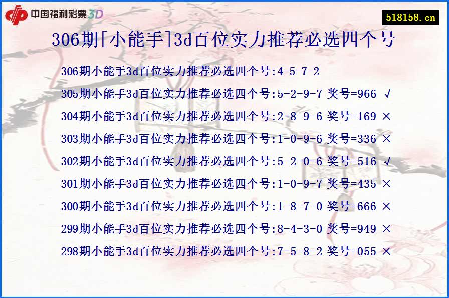 306期[小能手]3d百位实力推荐必选四个号