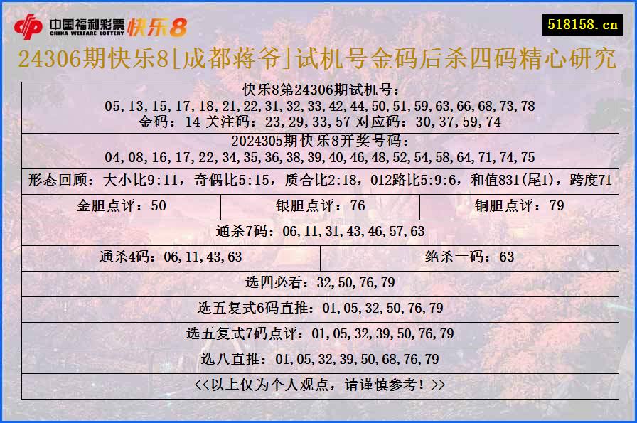 24306期快乐8[成都蒋爷]试机号金码后杀四码精心研究