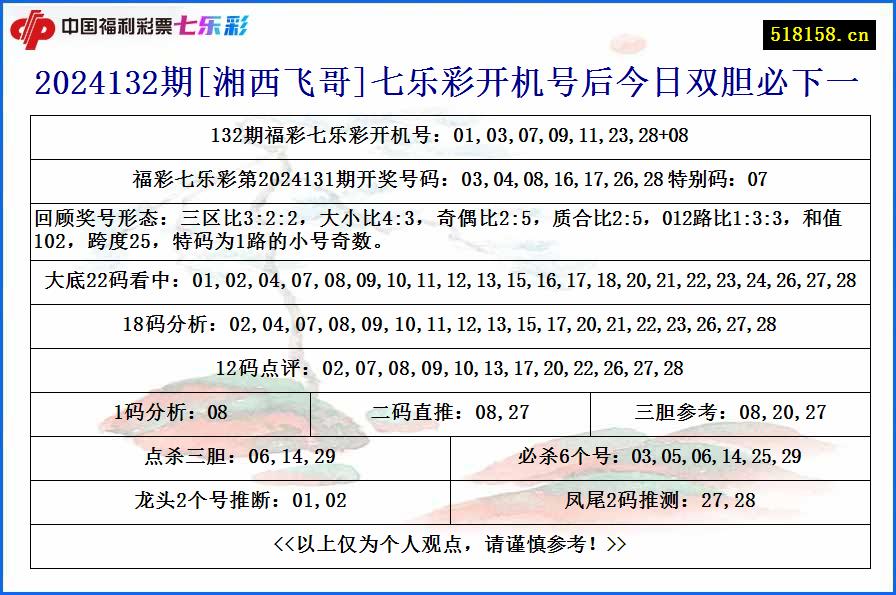 2024132期[湘西飞哥]七乐彩开机号后今日双胆必下一