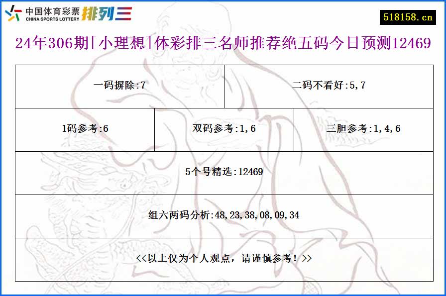 24年306期[小理想]体彩排三名师推荐绝五码今日预测12469