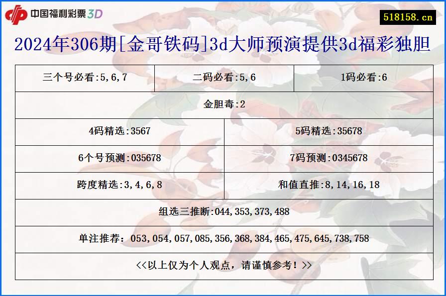 2024年306期[金哥铁码]3d大师预演提供3d福彩独胆