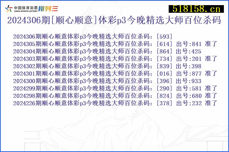 2024306期[顺心顺意]体彩p3今晚精选大师百位杀码