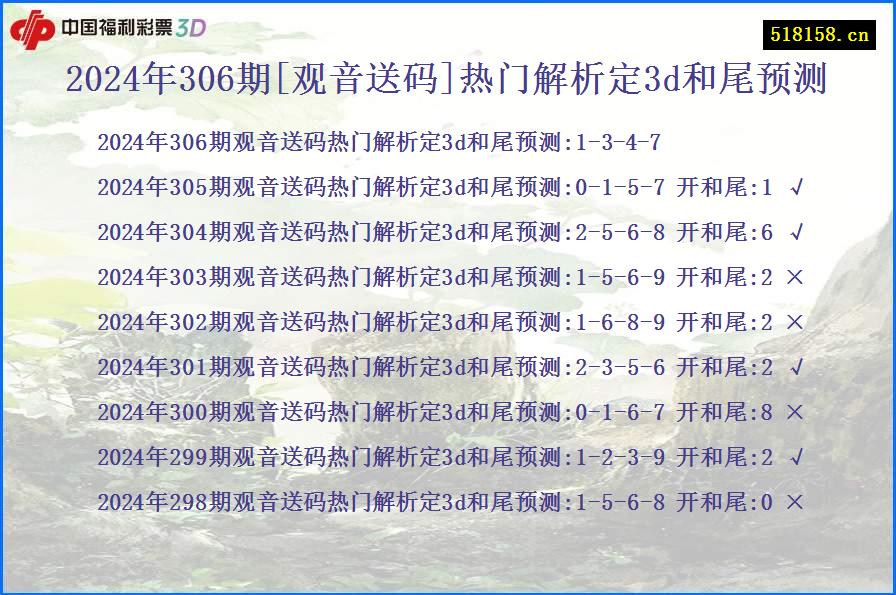 2024年306期[观音送码]热门解析定3d和尾预测