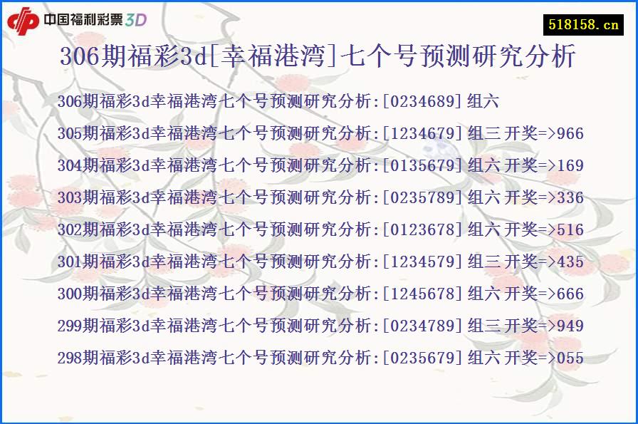 306期福彩3d[幸福港湾]七个号预测研究分析