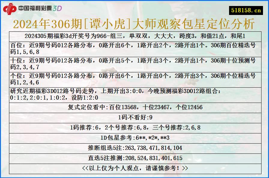 2024年306期[谭小虎]大师观察包星定位分析