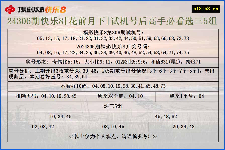 24306期快乐8[花前月下]试机号后高手必看选三5组