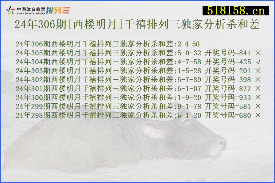 24年306期[西楼明月]千禧排列三独家分析杀和差