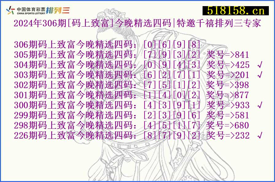 2024年306期[码上致富]今晚精选四码|特邀千禧排列三专家