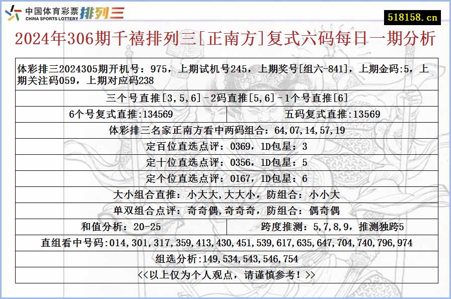 2024年306期千禧排列三[正南方]复式六码每日一期分析