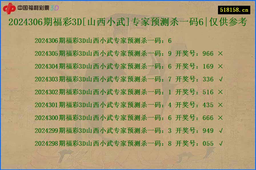 2024306期福彩3D[山西小武]专家预测杀一码6|仅供参考