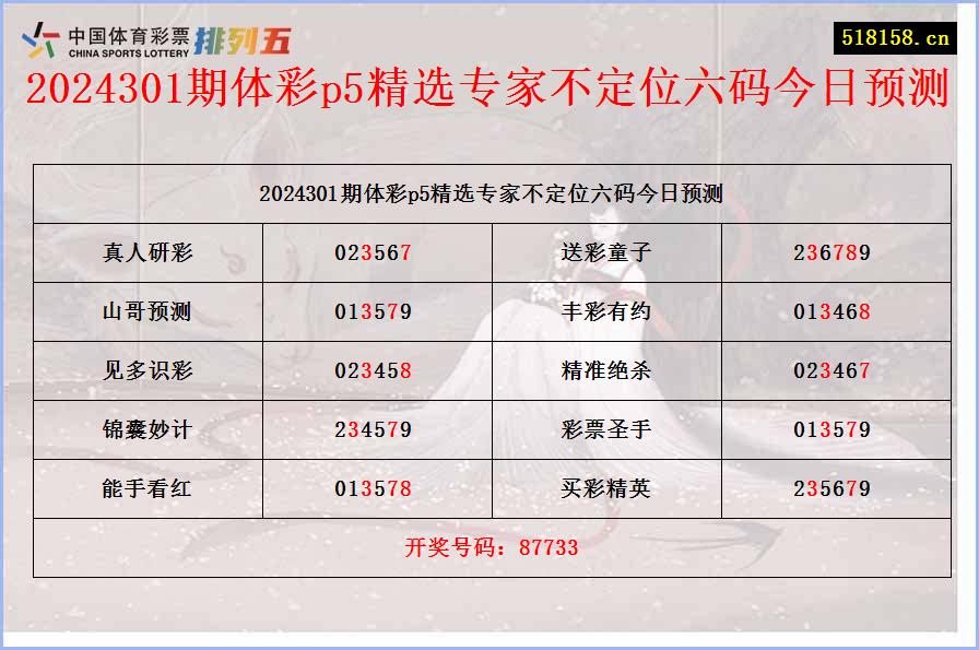 2024301期体彩p5精选专家不定位六码今日预测