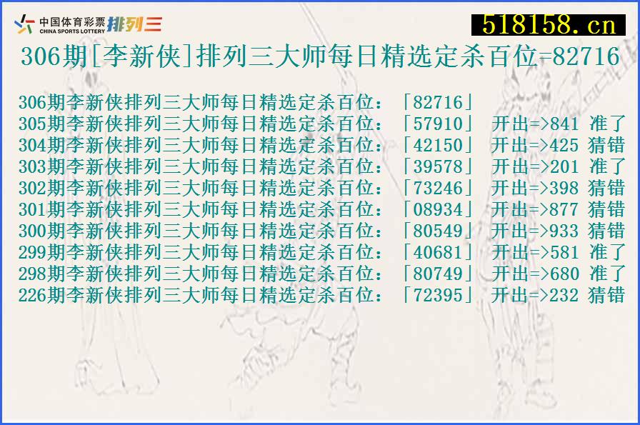 306期[李新侠]排列三大师每日精选定杀百位=82716